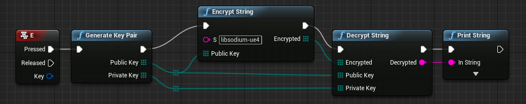 Public encryption