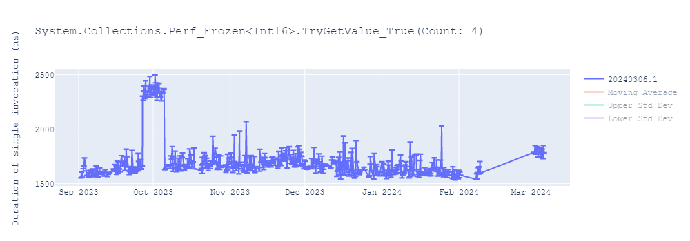 graph