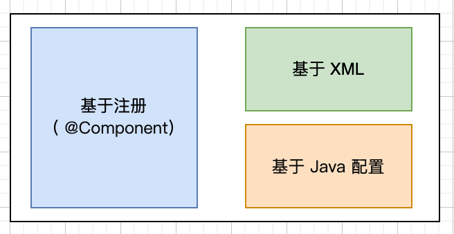 二哥的 Java 进阶之路：Bean 的声明方式