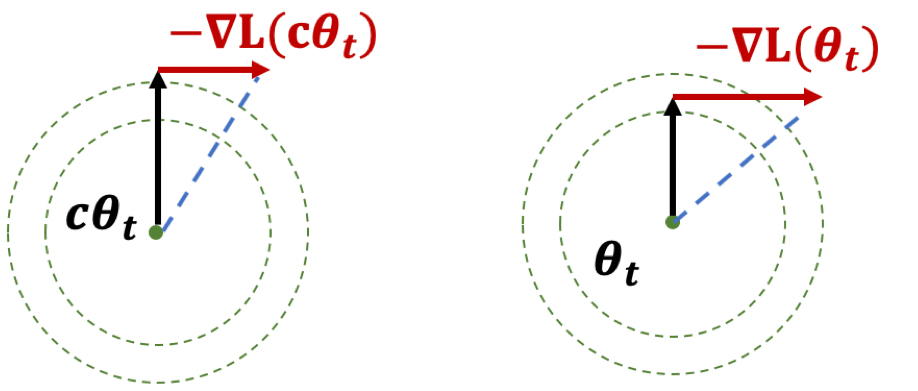 Illustration of Lemma