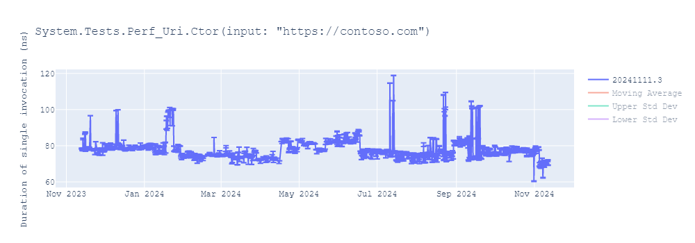 graph