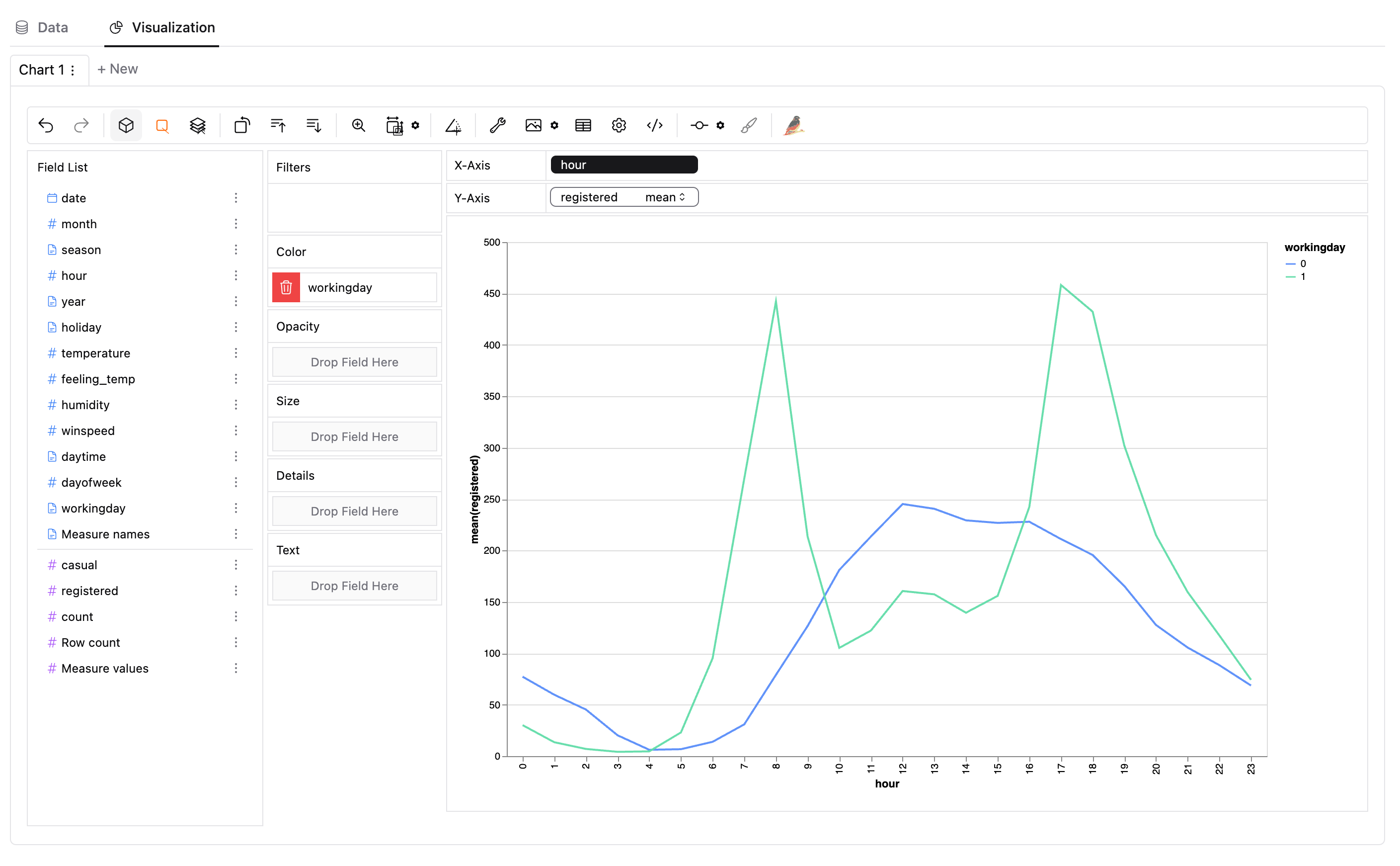 graphic walker line chart