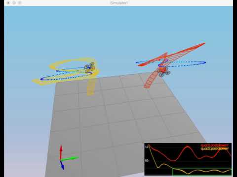 Trajectory Control