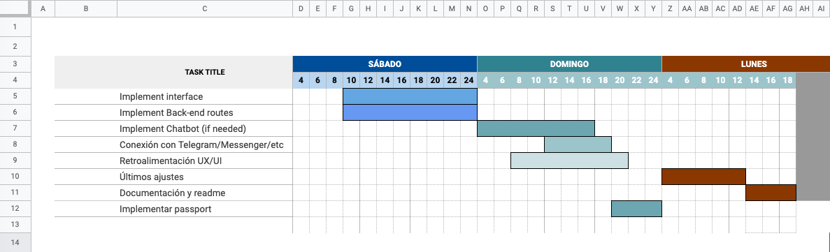 Activities planning