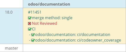 Pull request status dashboard