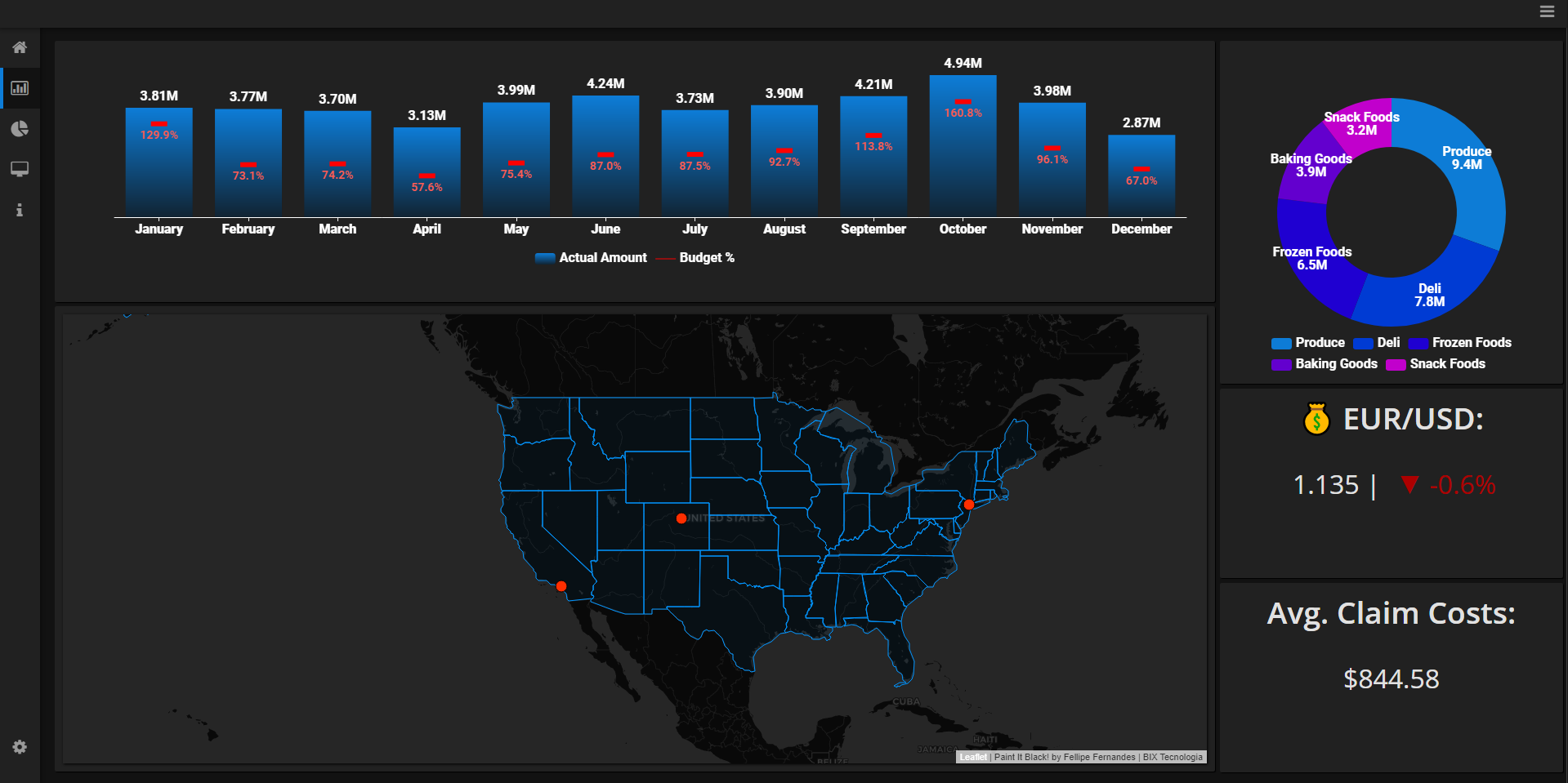 Dashboard preview