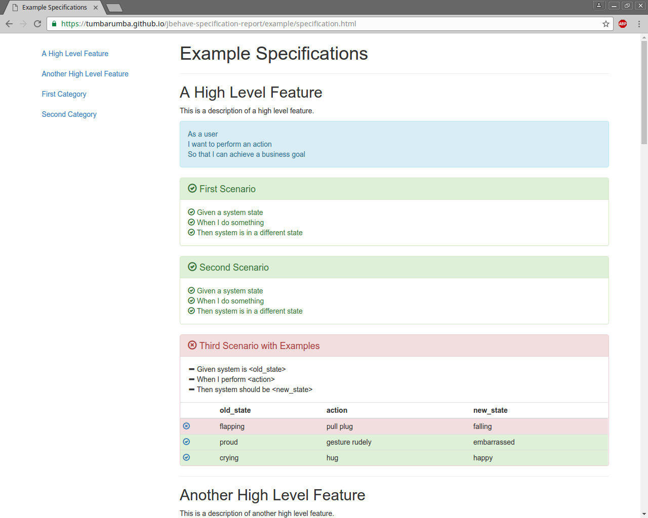 Example JBehave Specification Report