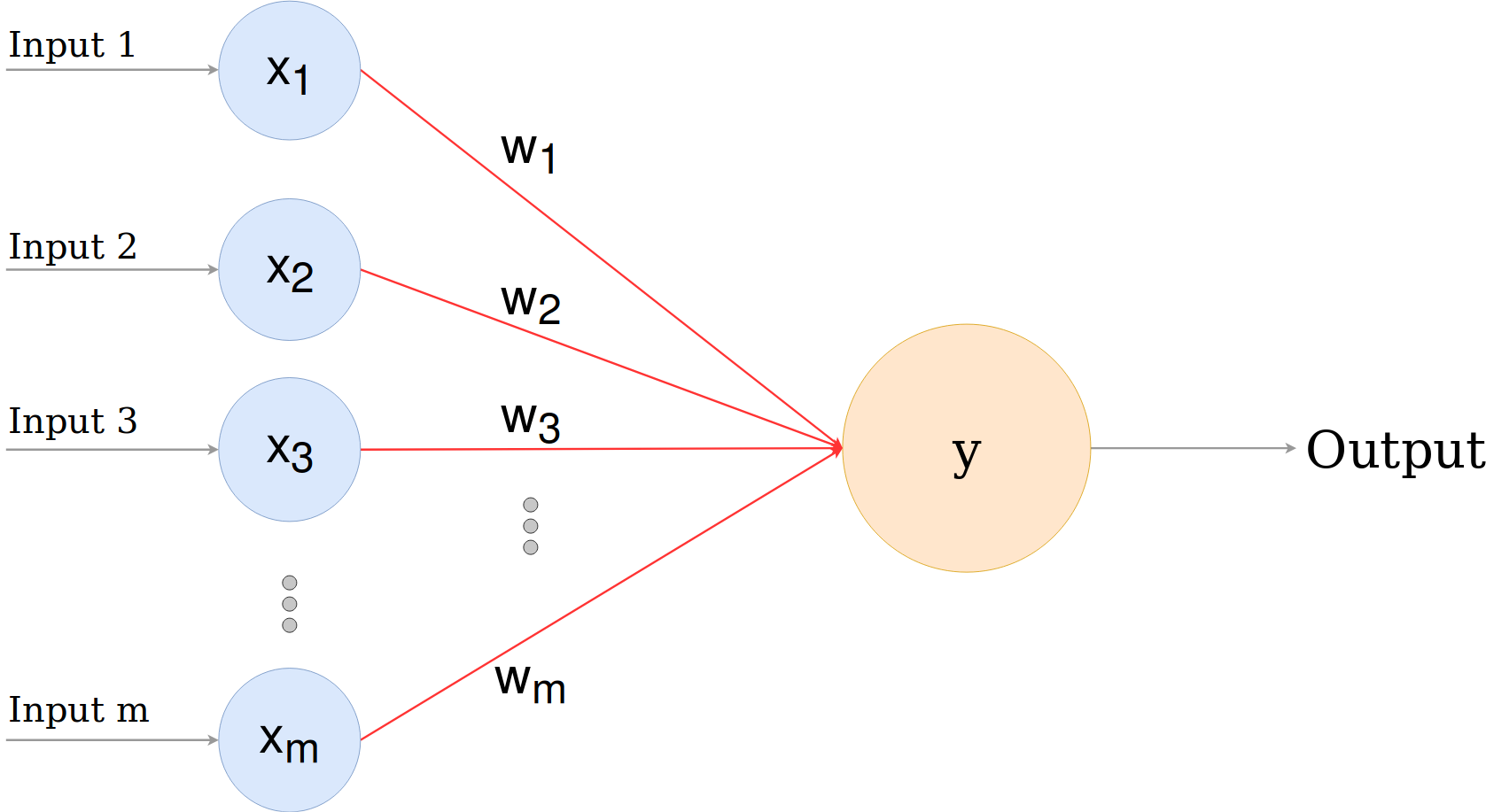 Single Node NN