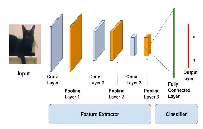 Keras CNN classification