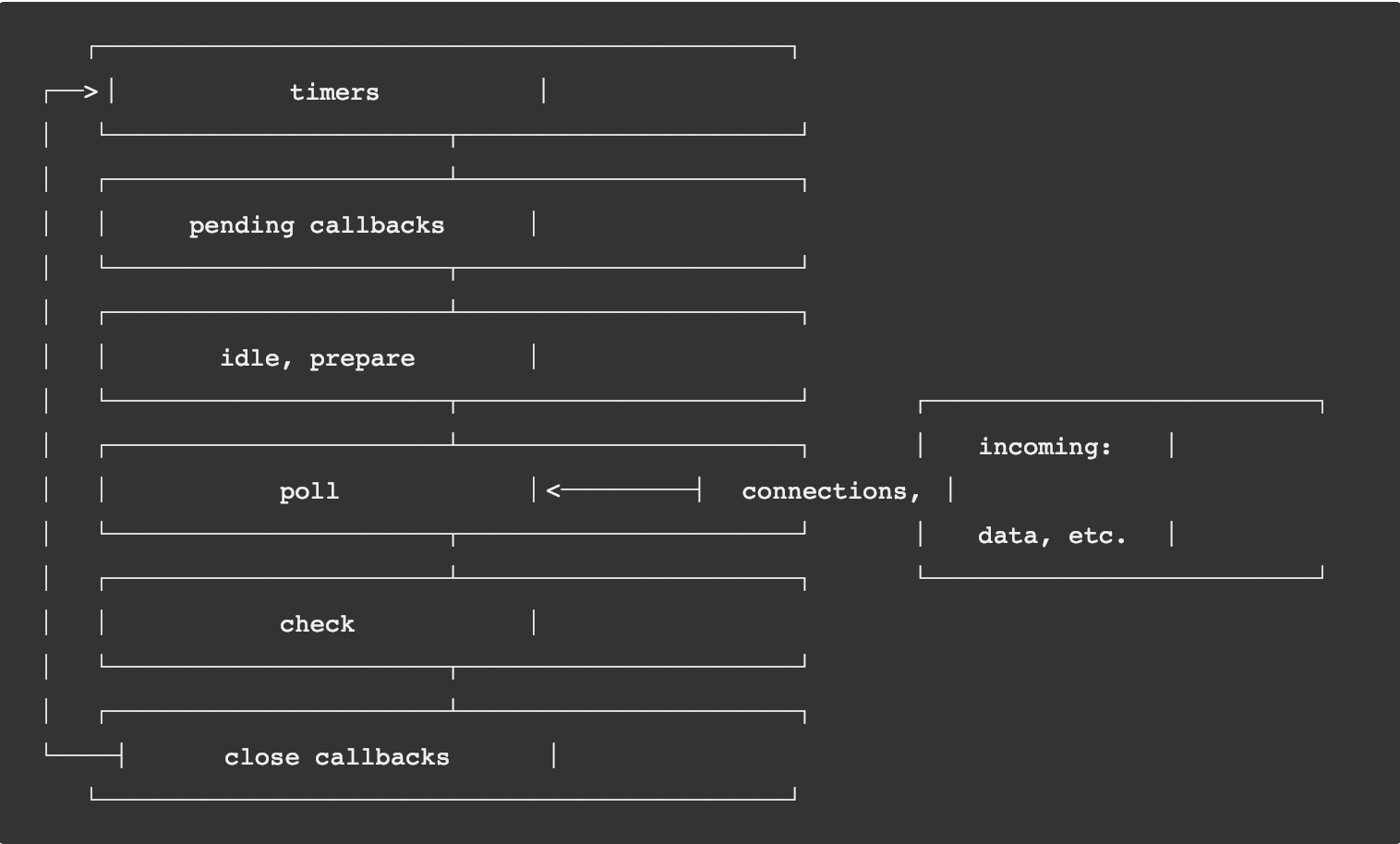 overview of event loop