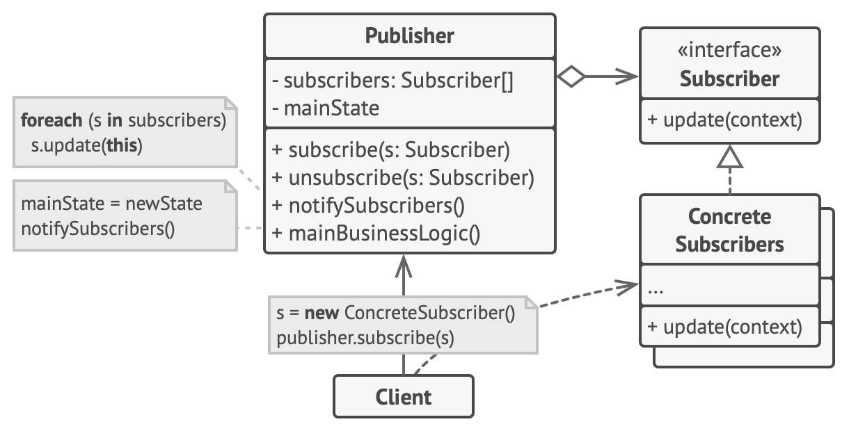 uml_observer_pattern