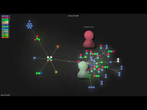 An animated tree visualization of git history.