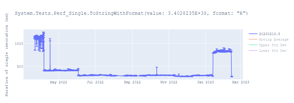 graph