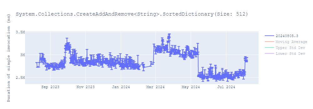 graph