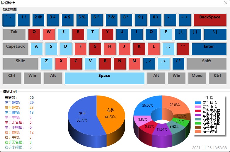 keys