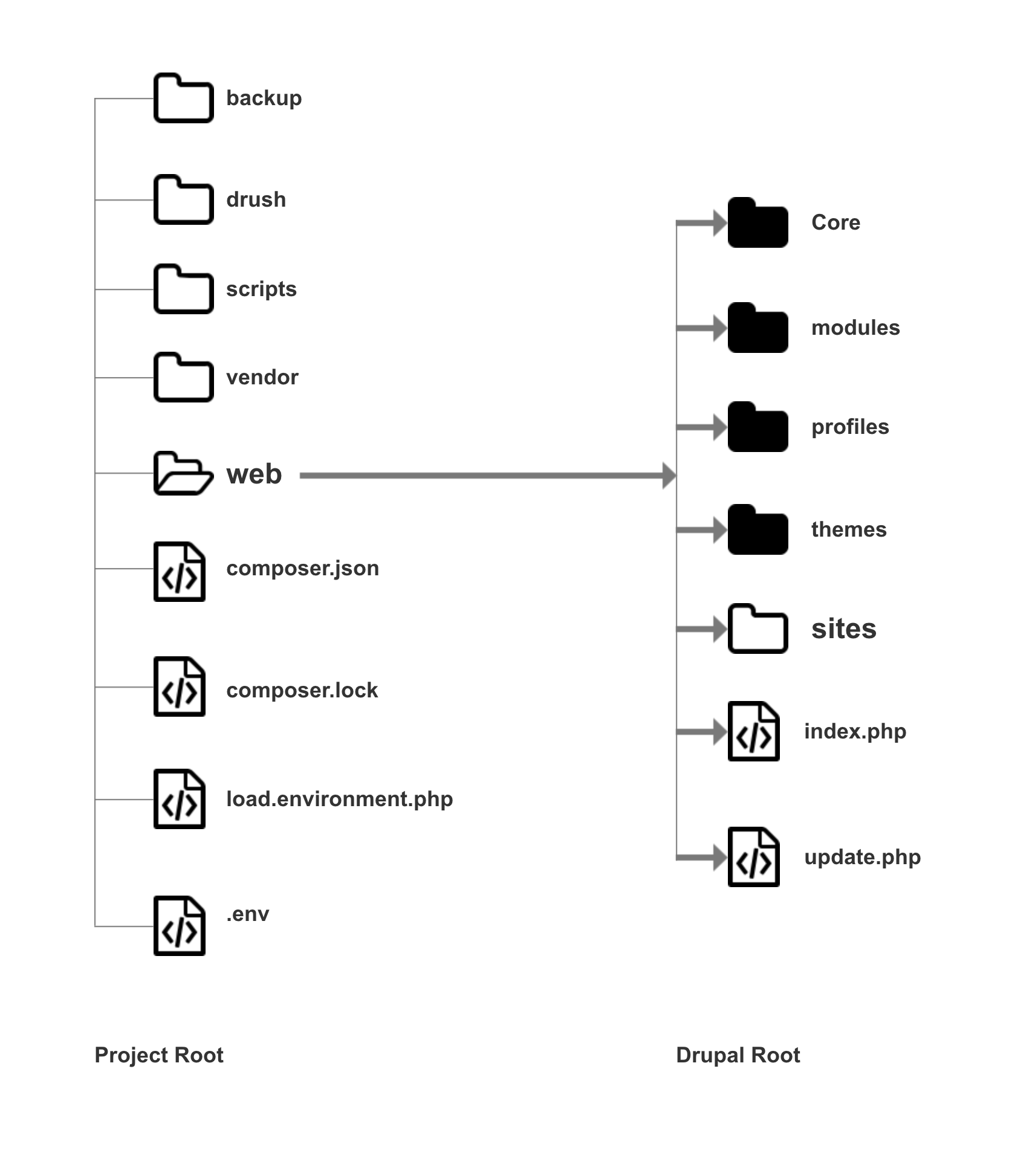 Final Folder Structure