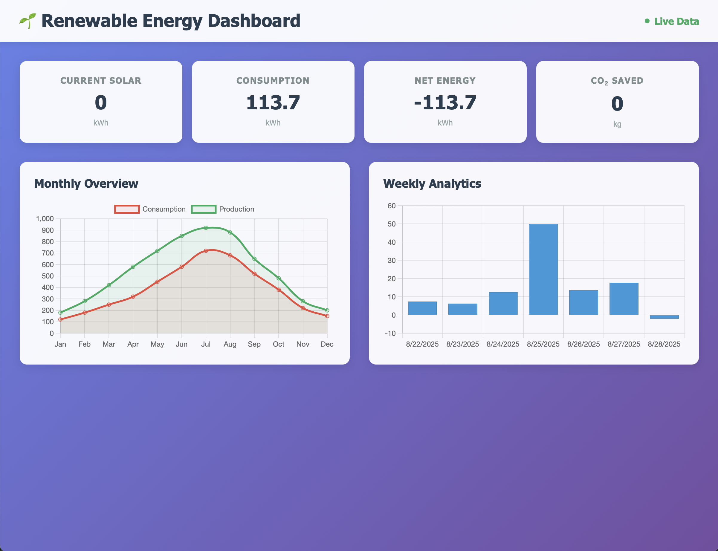 GitHub - tatsuyax25/renewable-energy-monitor: A real-time renewable ...