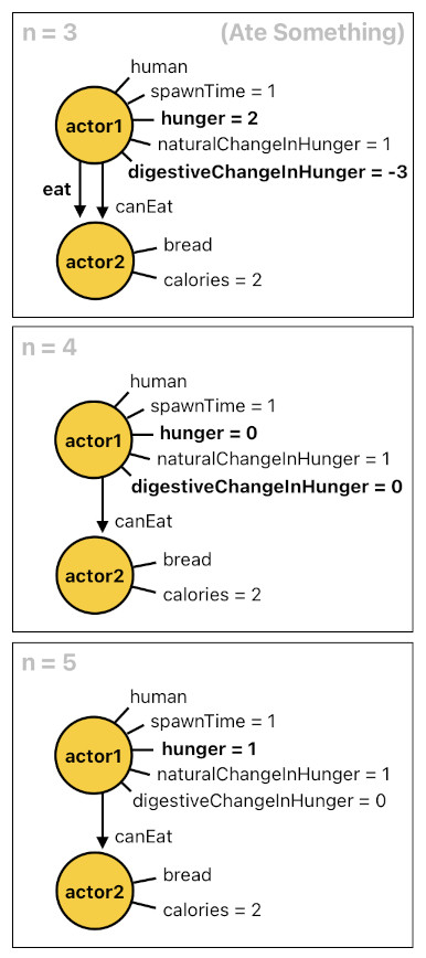 Game Programming in Prolog - Part 2 (Figure 11)