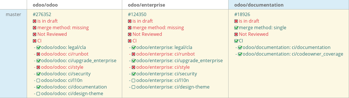 Pull request status dashboard