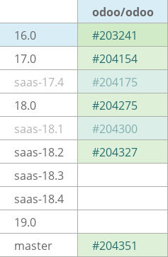 Pull request status dashboard