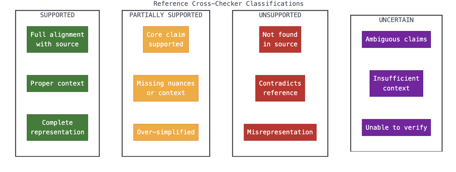 classification_schema