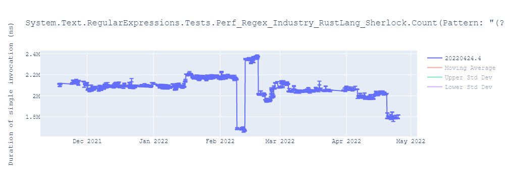 graph