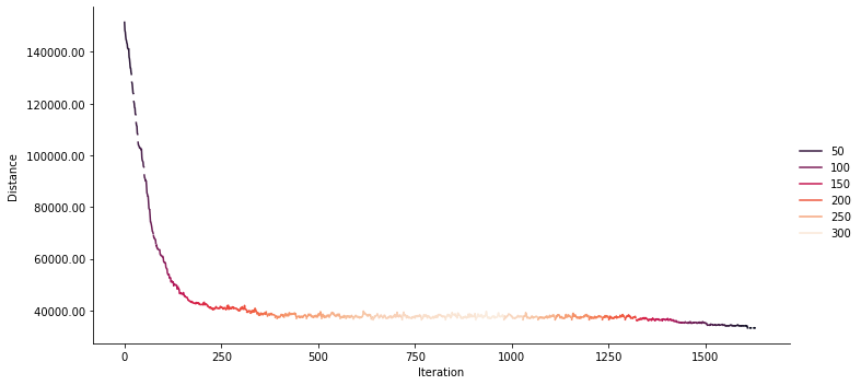 training curve