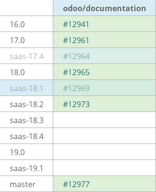 Pull request status dashboard