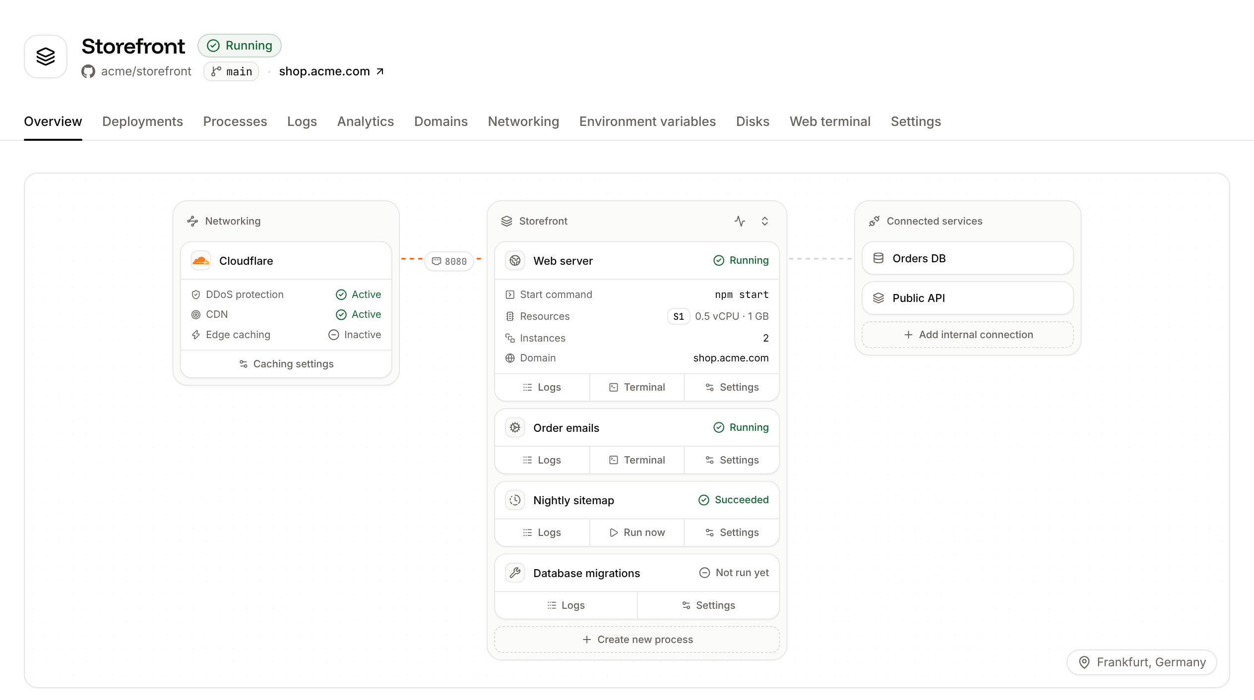 The Sevalla dashboard: an application's overview, with its networking through Cloudflare, its processes and its connected services.