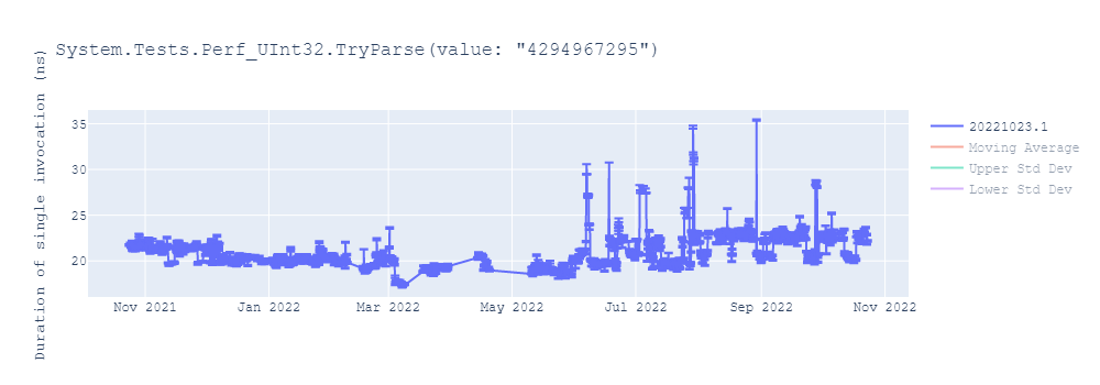 graph