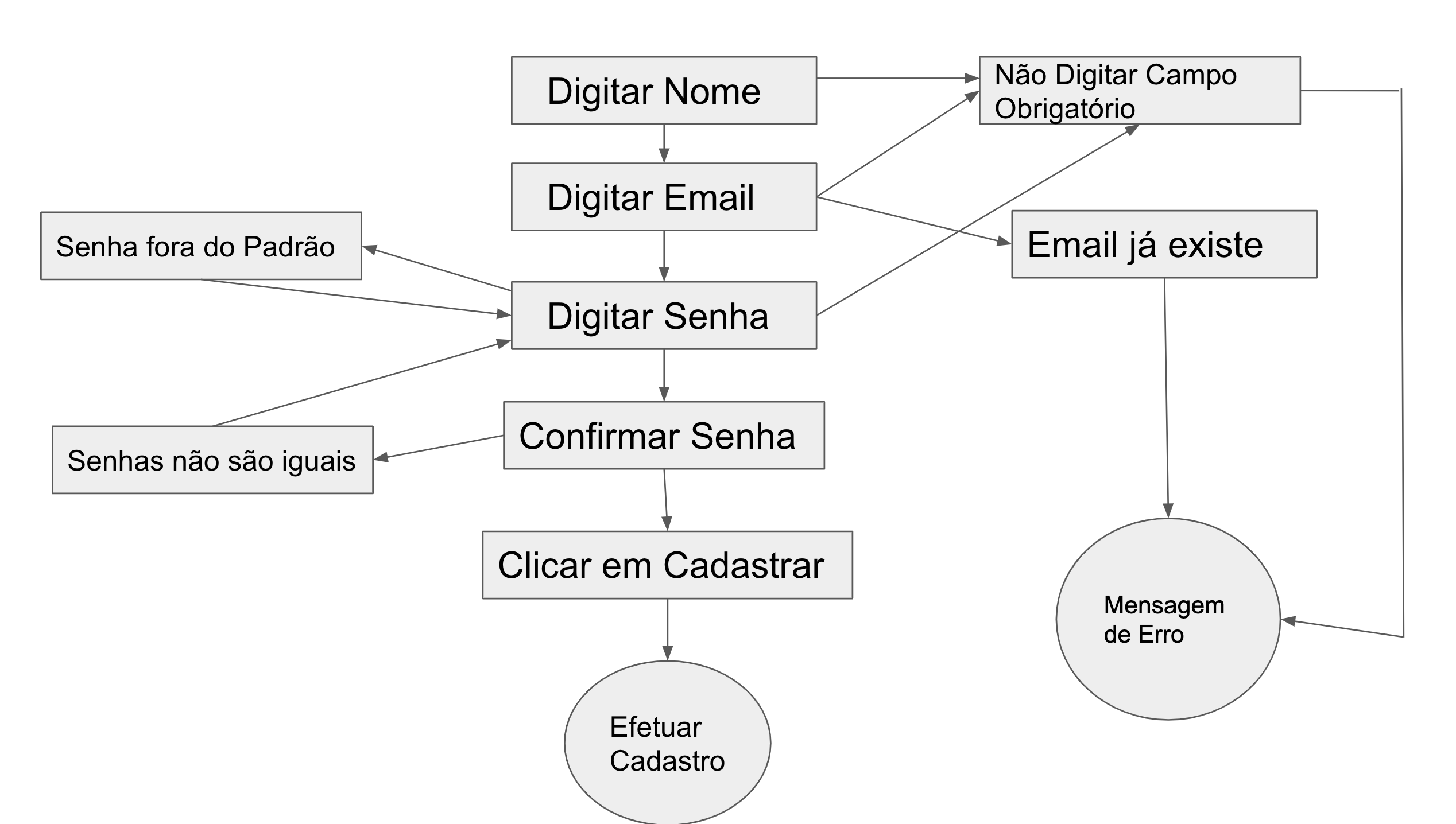 https://caelum-online-public.s3.amazonaws.com/1319-fundamentos-qa/1319-img0102.png