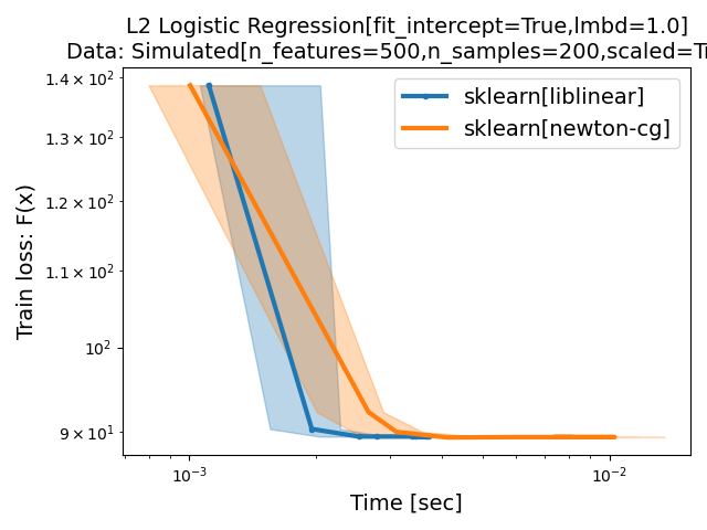 https://benchopt.github.io/_images/sphx_glr_plot_run_benchmark_001.png