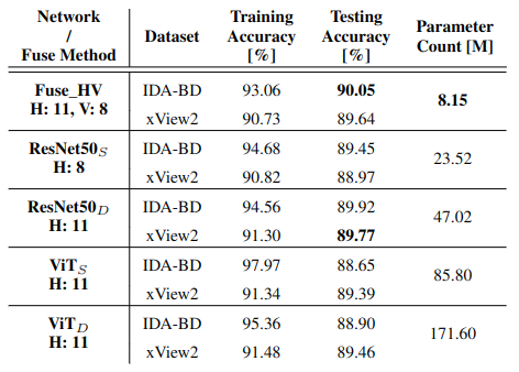 Dataset