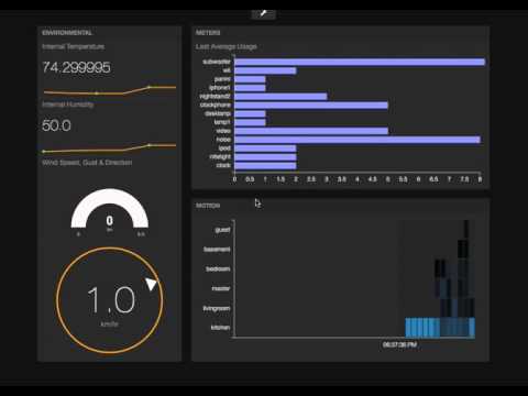 Streaming IoT Smarthome Dashboard with sparql2stream translation