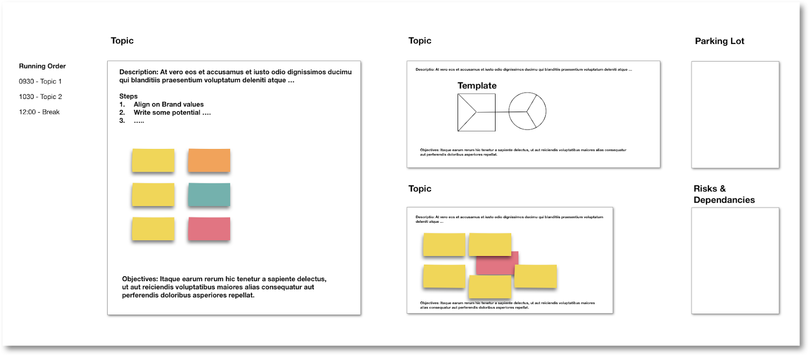 A simplified view of a workshop board