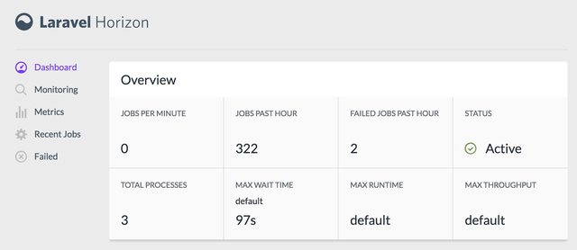 laravel-horizon