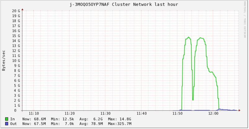 Network2