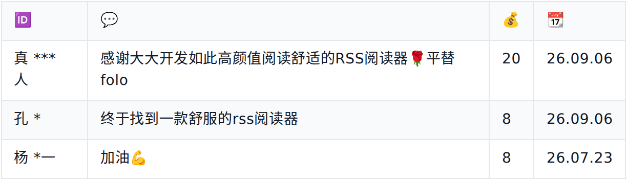 PaperRss 赞赏名单预览