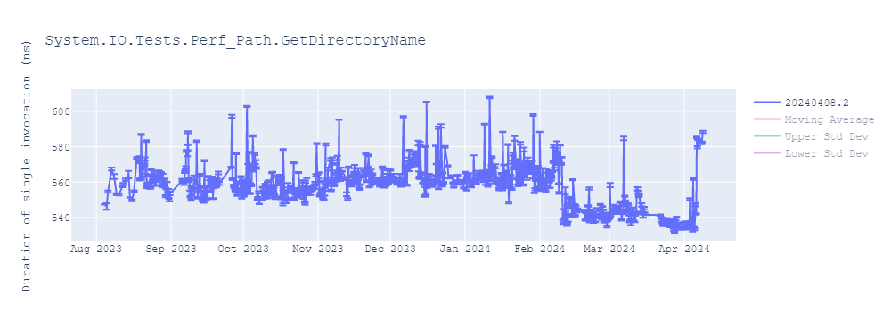 graph