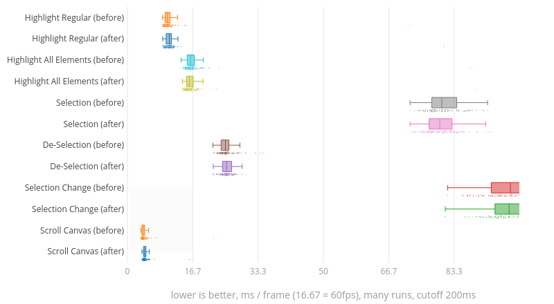 (Chart1)