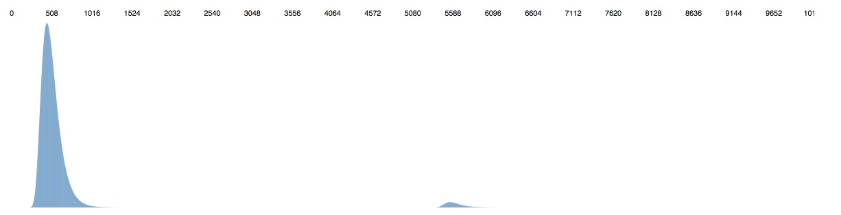 NumPy distribution