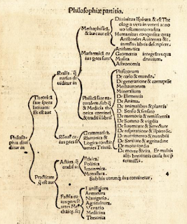 genealogy tree with curly braces