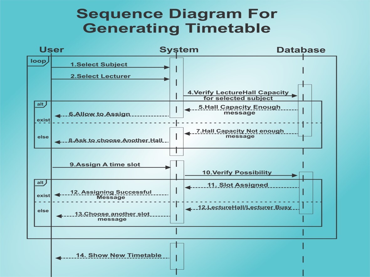 time_table_sequence_diagram