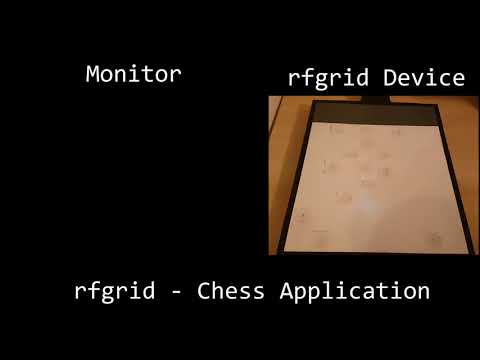 RFGRID - CHESS