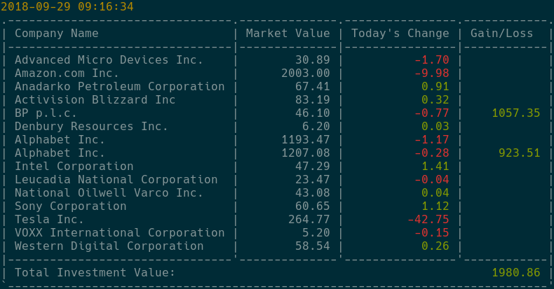 stockwatch example #1