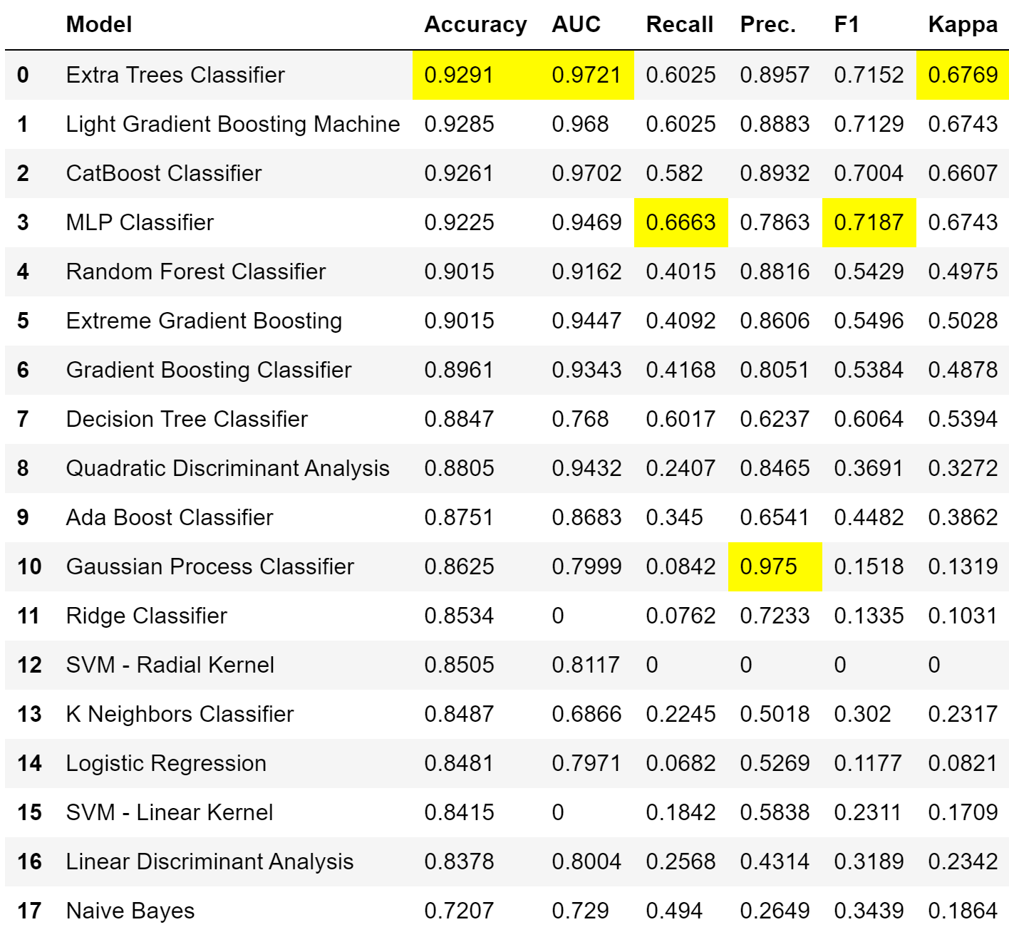 Compare Models Output