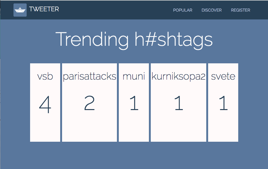 Popular hashtags