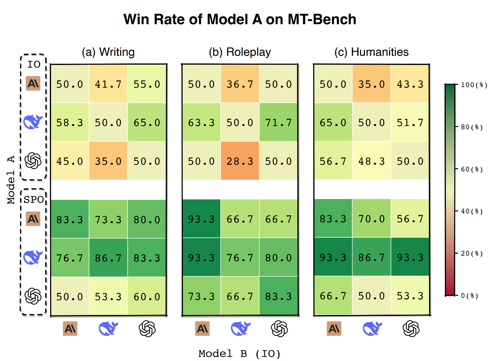 Open-ended task figure