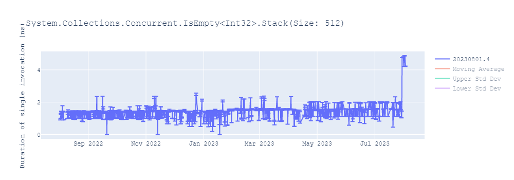 graph