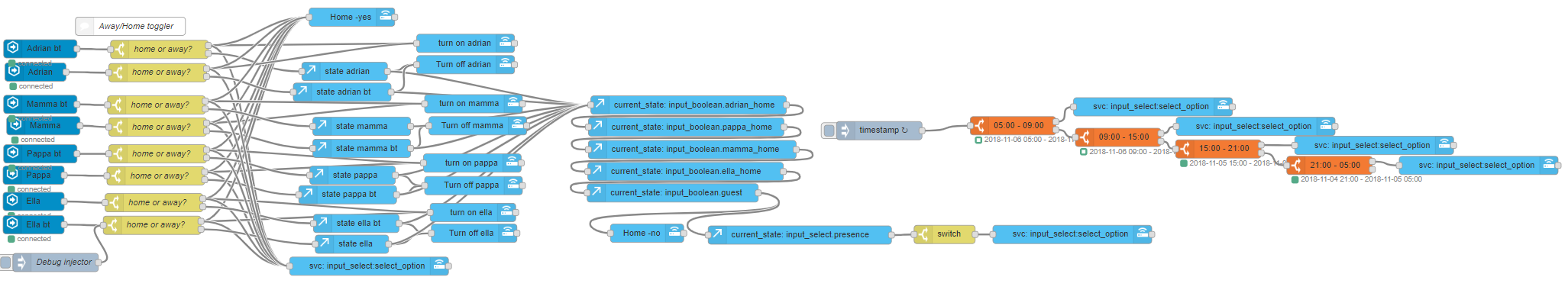 Image over Node-Red flow